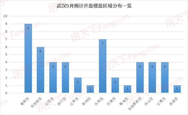 盘龙城gdp占黄陂一半_黄陂盘龙城