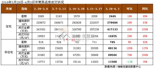 企石排名_企石地图(2)