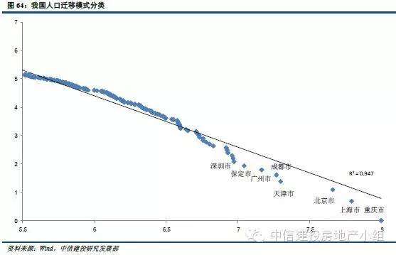 人口迁移三大要素_任泽平 中小城镇化战略可能不符合人口迁移规律(3)