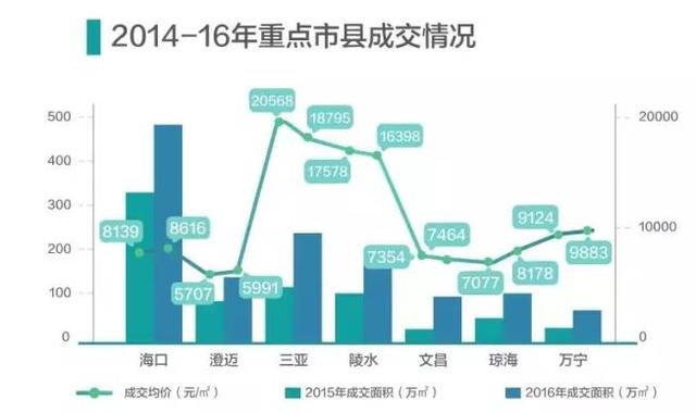 潍坊外来人口买房_潍坊有多少人口2021(3)