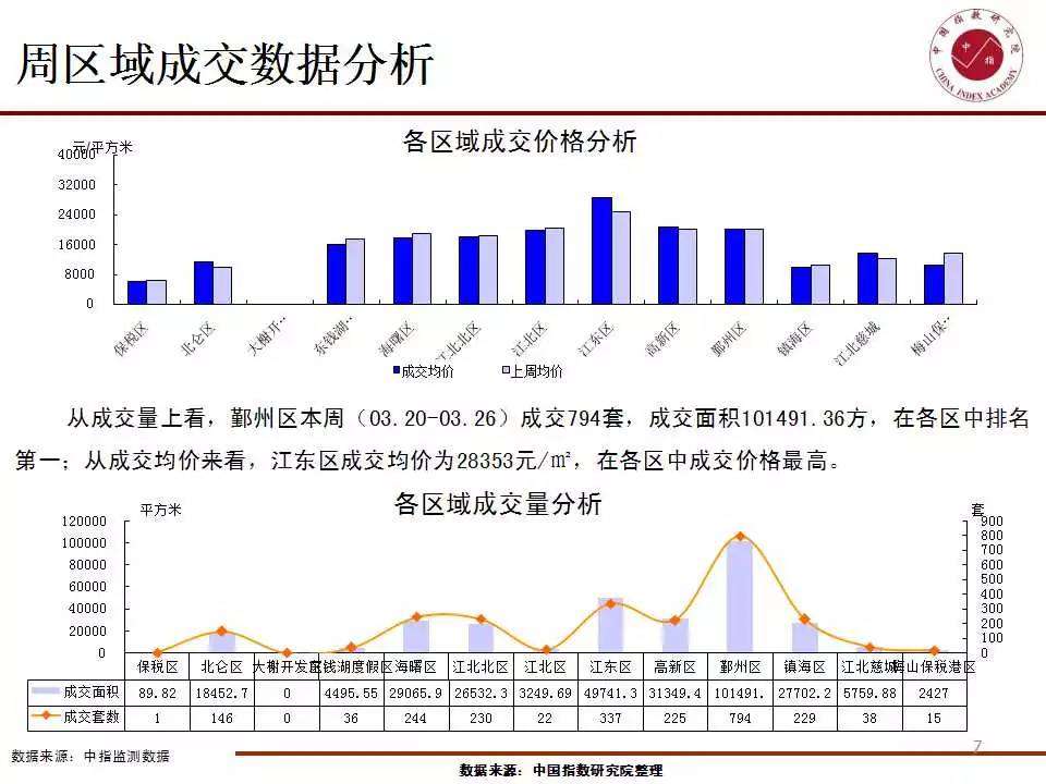 2021鄞州区gdp_超意外 一季度鄞州区GDP增幅居然垫底,而且(2)