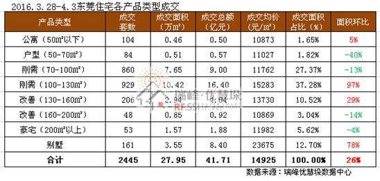 企石排名_企石地图(2)