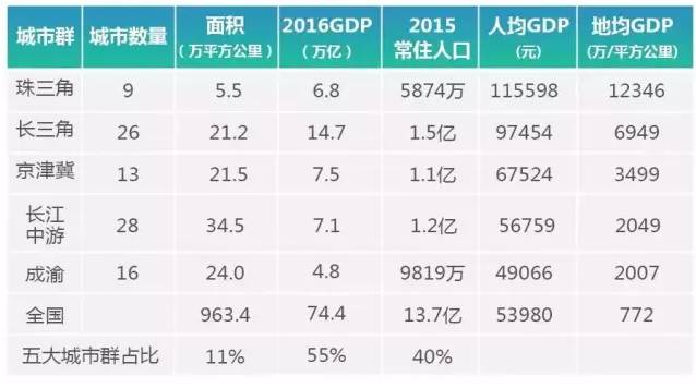 珠海中山gdp对比_临深城市怎么选 除了惠 莞 中 珠,还有它