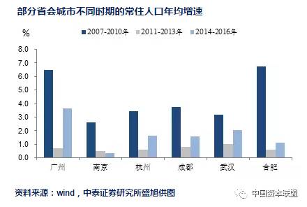 北京 限制人口政策_2017年中国常住人口流入量最多的十个城市,人口是重要的资(2)