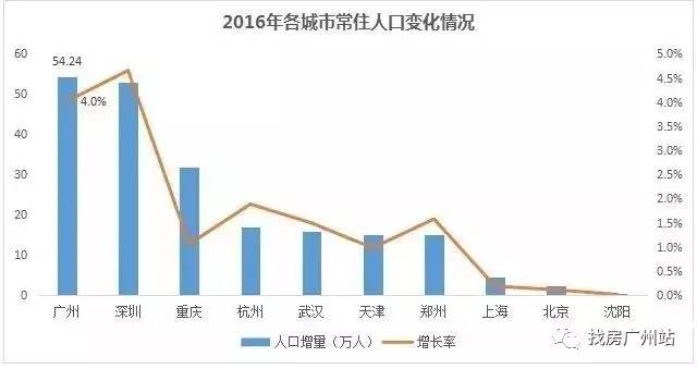 北京人口控制目标_2020年人口2300万 北京的小目标能实现吗