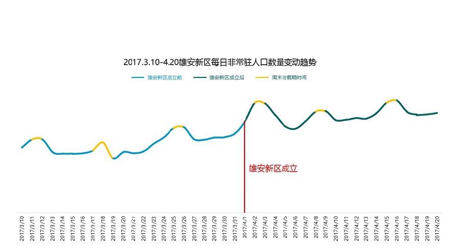 非安置人口_征地安置政策调整主城中心区每亩补偿16000元(3)