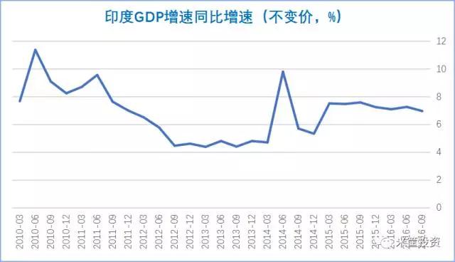 中国gdp抠掉房产_结痂的头皮被抠掉照片(2)