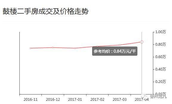 贾汪gdp_贾汪紫庄镇董庄湖(3)