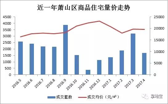 2020钱江世纪城gdp_杭州买房门槛 钱江世纪城房价上涨,现在买房怎么样(3)