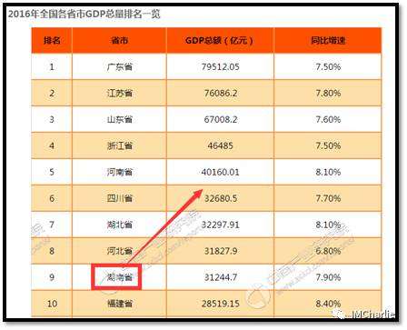 隆回县人口多少2021_隆回县2021年计划招考98名公务员,3月1日起网上报名