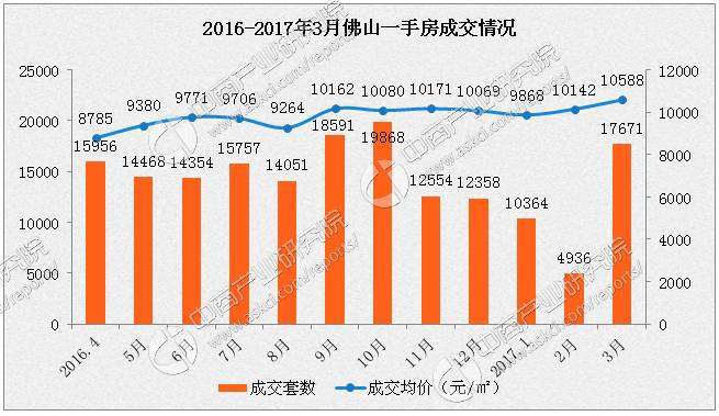 2021年佛山市各区gdp(2)