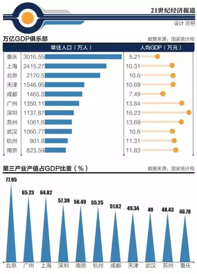 东莞苏州gdp