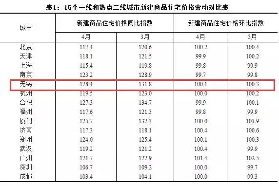 无锡人口0_无锡人口热力图