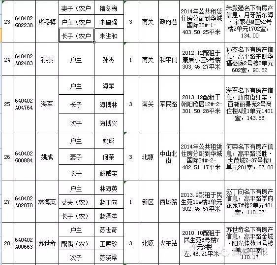 核实实有人口_实有人口管理员工服(2)