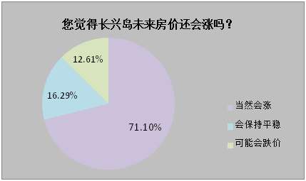 2020年长兴人口_2020年中国人口结构图