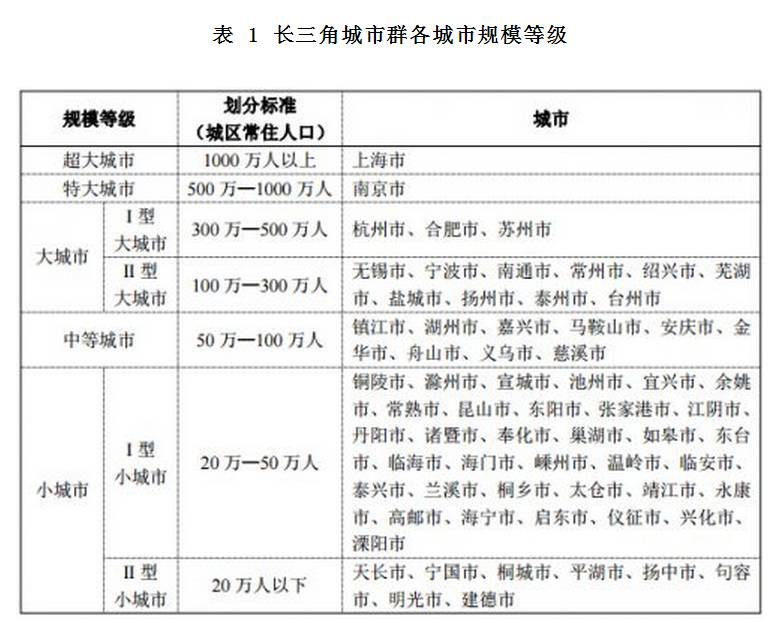 路桥经济总量_台州路桥机场(3)