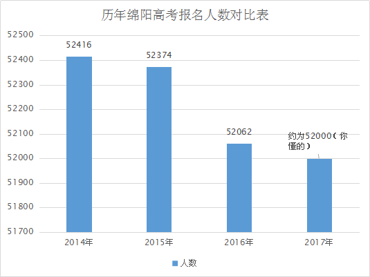 绵阳人口有多少_绵阳市2019年上半年就业形势分析