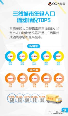 人口付流出_人口流入流出2020