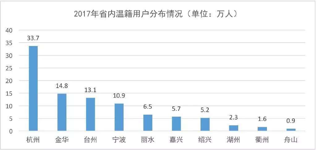 金华市人口数量2017_金华市中心医院(2)