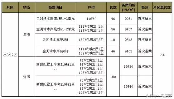 去年东莞登记人口_东莞人口热力图(2)