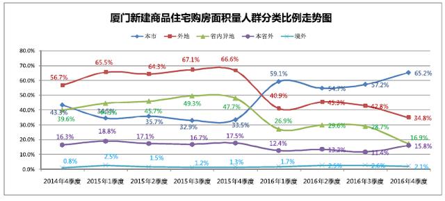 厦门城中村居住人口数据_厦门城中村巷子图片