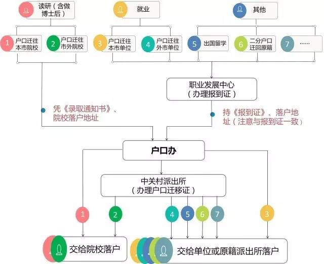 清华常住人口_常住人口登记表(3)