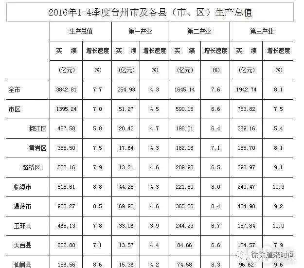 温岭户籍人口_台州温岭摄影师睡新娘