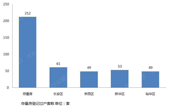 石家庄人口快速调查_石家庄火车站图片(3)