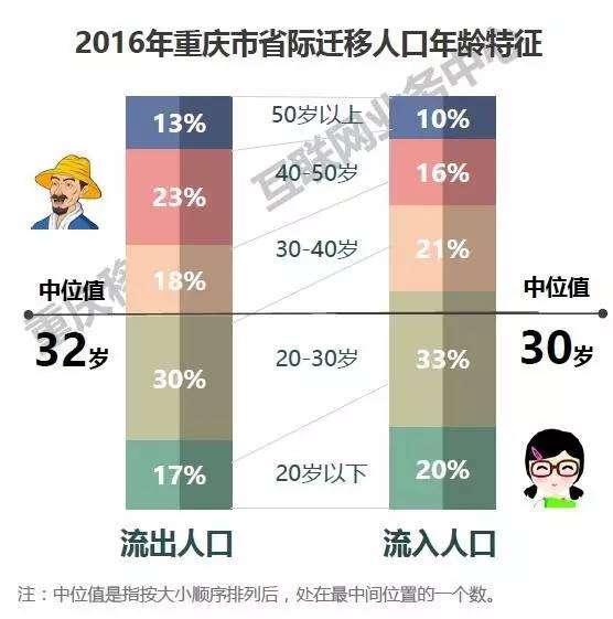 去年重庆高收入人口_重庆城镇就业人员去年年平均工资公布